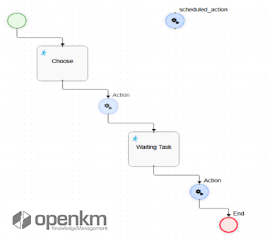 workflow4
