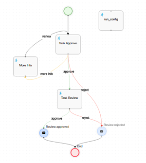 workflow3